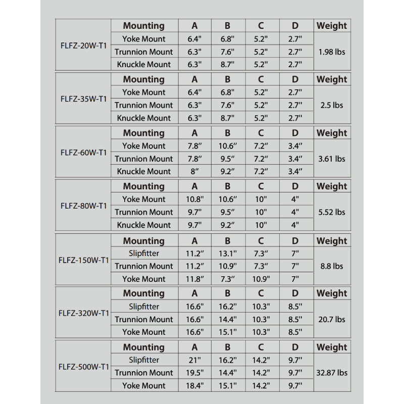 FLFZ Forza 200W/280W/320W LED Field Adjustable Slim Flood Light w/ 10KV SPD, 3CCT Selectable