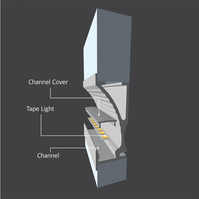 Diode LED CHROMAPATH 96" Bundle Channel, Reflector